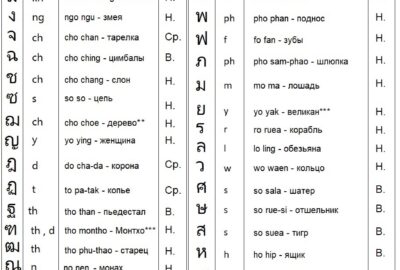 Тайский алфавит. Согласные. 1 часть.